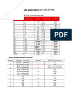 Bilangan Asli Korea PDF