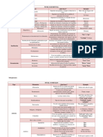 Metaplasmos NIVEL ELEMENTAL Tipo Clase Q PDF