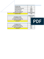 rendimiento practicas lab.