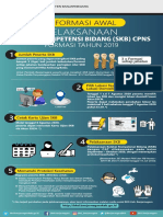 Info Grafis Info Awal SKB CPNS Formasi 2019 Final