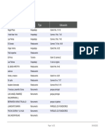 Sitios Turisticos PDF