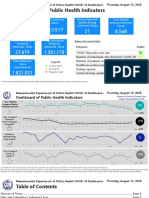 Dashboard of Public Health Indicators