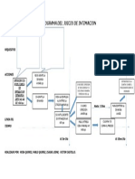 Flujograma Del Juicio de Intimidacion