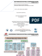 Modelo de Sistema de Gestión Ambiental - Mapa Conceptual