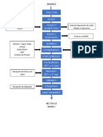 Comprobacion Del Diagrama de Flujo