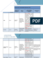 Enfermedades de Transmision Sexual