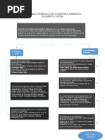 Problemas de Métodos en La Historia Ambiental