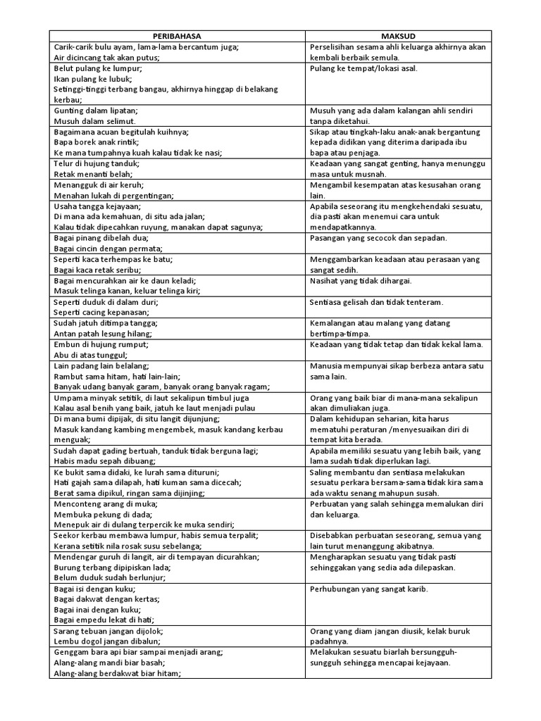 Peribahasa Sama Erti Kecil Pdf