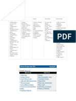 Deck Recipes:: Disaster Dragon June 2011