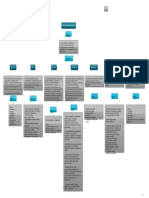 Mapa Conceptual Factores de Riesgo