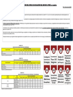 Niveles de Aplicación BIM en Perú PDF