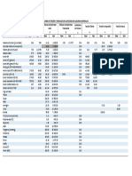 Valores de Módulo de Elasticidad PDF