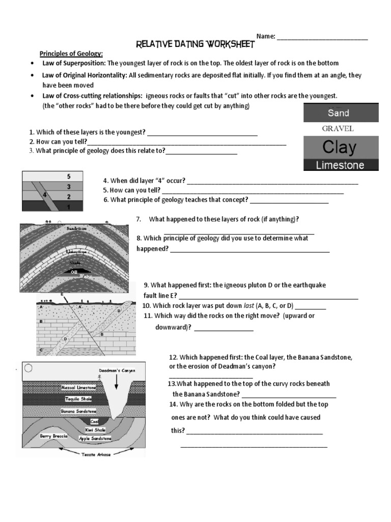 Relative Dating Ws 16 Geology Rock Geology