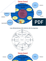 Factores Externos PDF