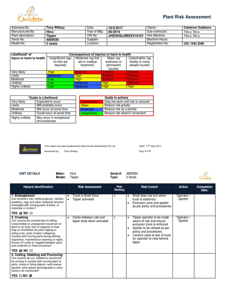 Tipper Truck Risk Assessment Report | PDF | Truck | Risk