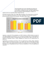 EXPORTACIONES - Salmon Chile 2020