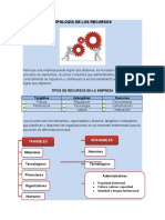 Tipología de Los Recursos1