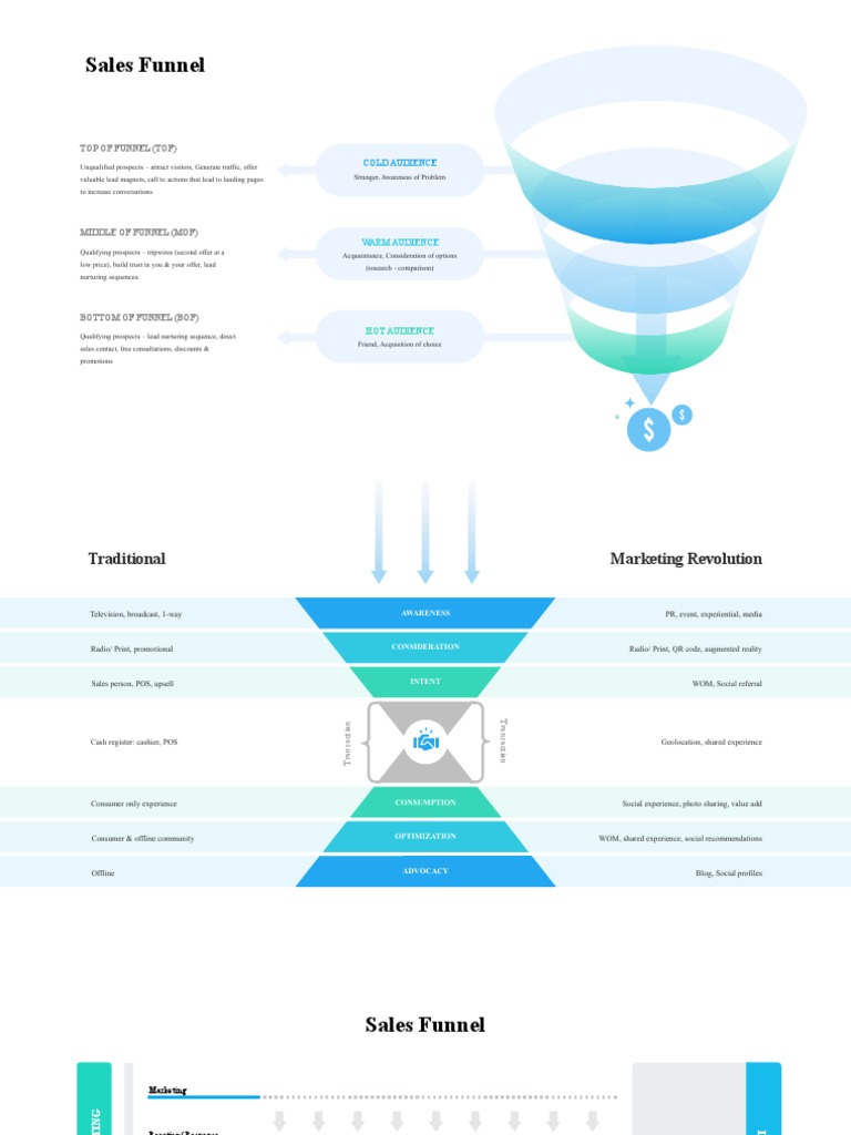 Free Sales Funnel Template Guide | PDF | Sales | Marketing