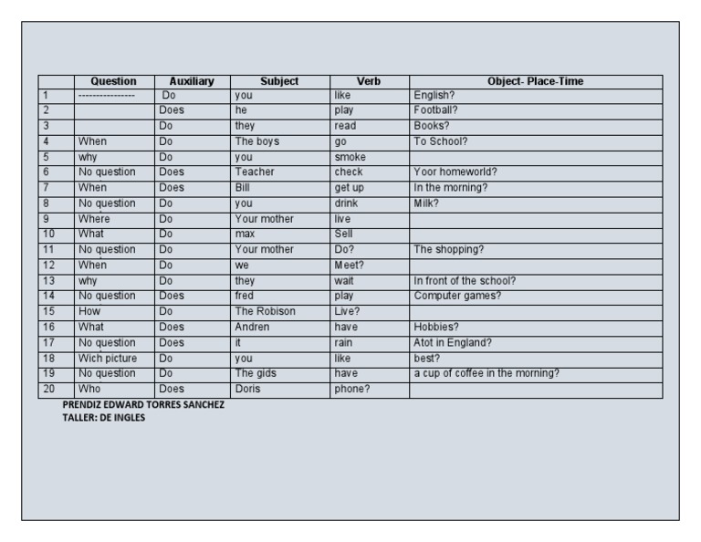 English Question Formation Examples | PDF