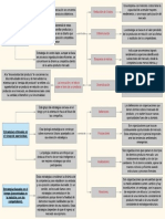 Estrategia e Innovación 3