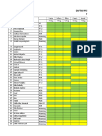 Daftar pengaturan jadwal kerja