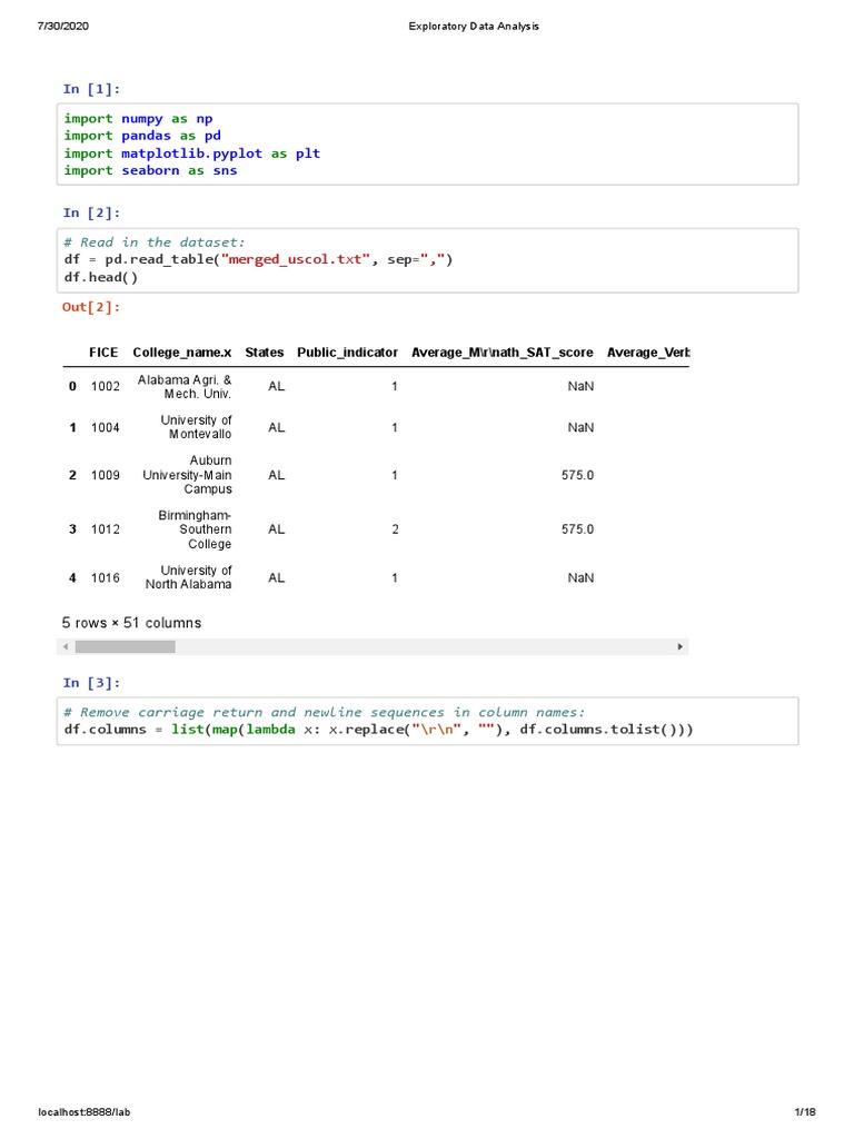 Numpy NP Pandas PD Matplotlib - Pyplot PLT Seaborn SNS: "Merged - Uscol ...