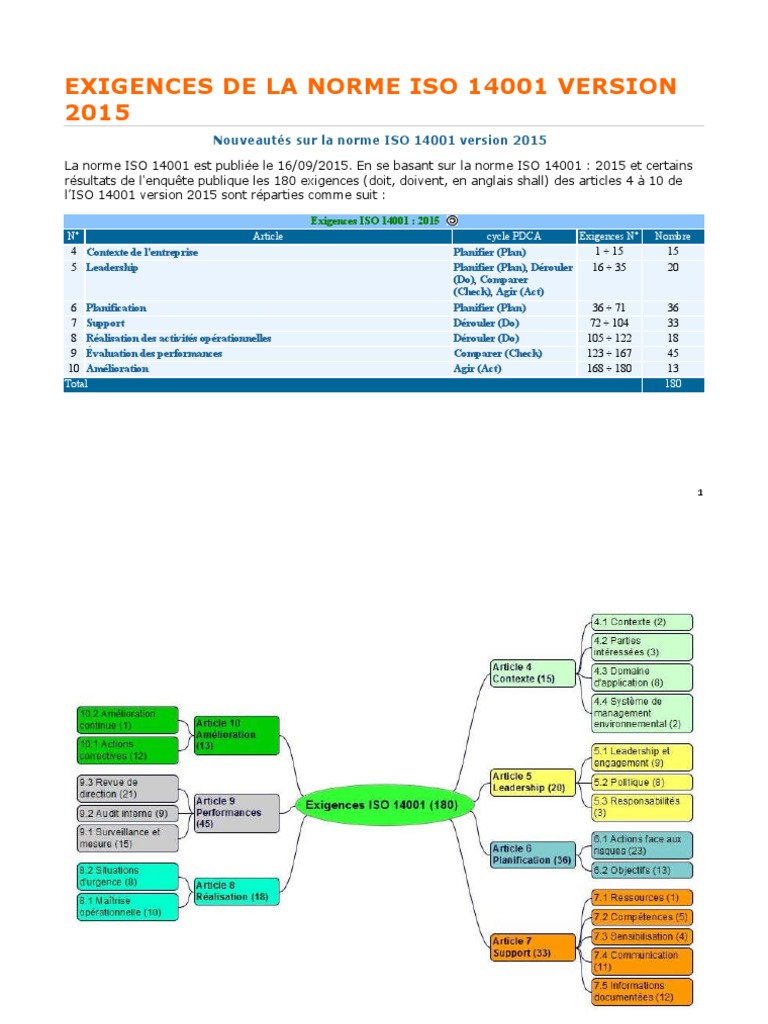 Exigences de la norme ISO 14001:2015 | PDF | Audit | Analyse du cycle ...