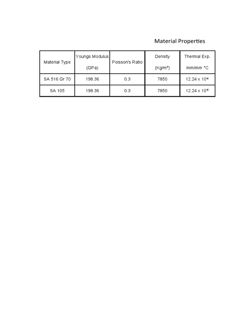 SA 516 Gr 70 Material Properties | PDF