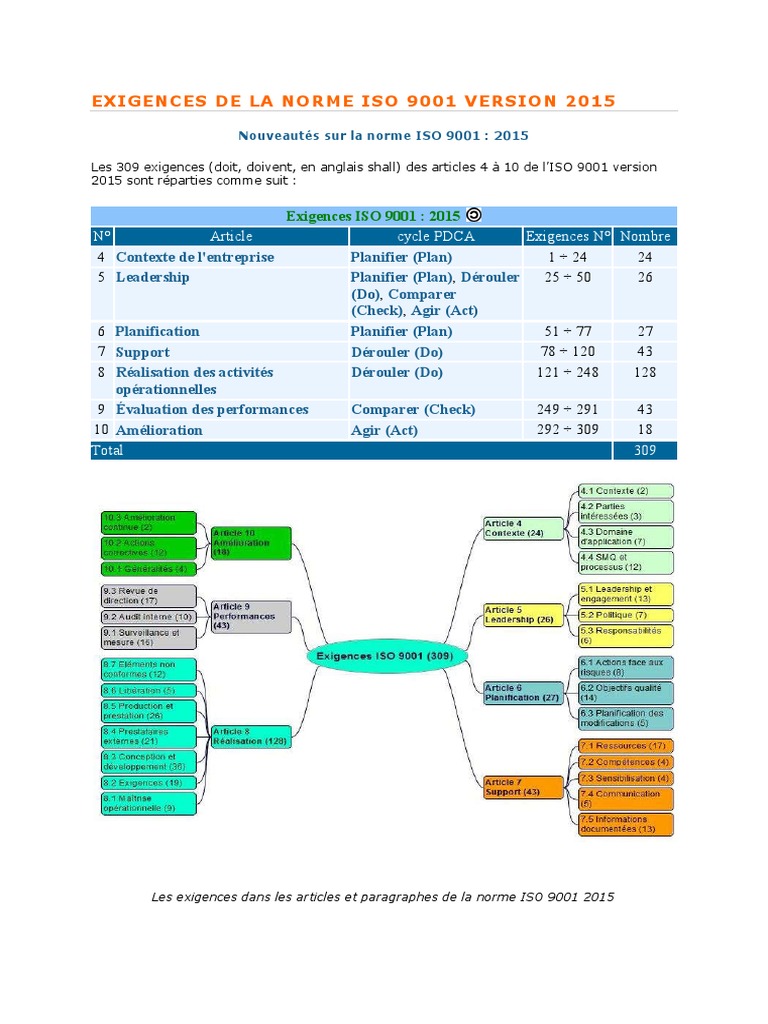 Résumé Des Chapitres De La Norme Iso 9001 Version 2015 Exigences de La Norme ISO 9001 Version 2015 | PDF | Système de management de  la qualité | Science des systèmes