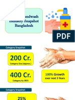 Industry Snapshot of Hand Wash