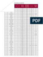 Tabla Casos Sospechosos COVID-19 2020.04.01