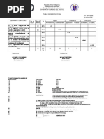 Republic of The Philippines Department of Education Caraga Administrative Region