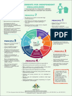 MSPO PART 2 - General Principles For Independent Smallholders