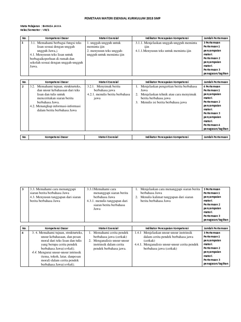 Pemetaan Materi Bahasa Jawa Kelas 8 | PDF