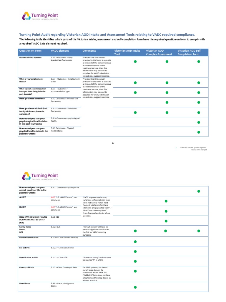Victorian AOD Intake Tool Turning Point Audit PDF Violence Mental Health