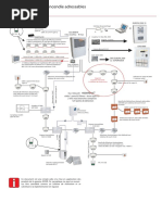 Norme APSAD R7 | PDF