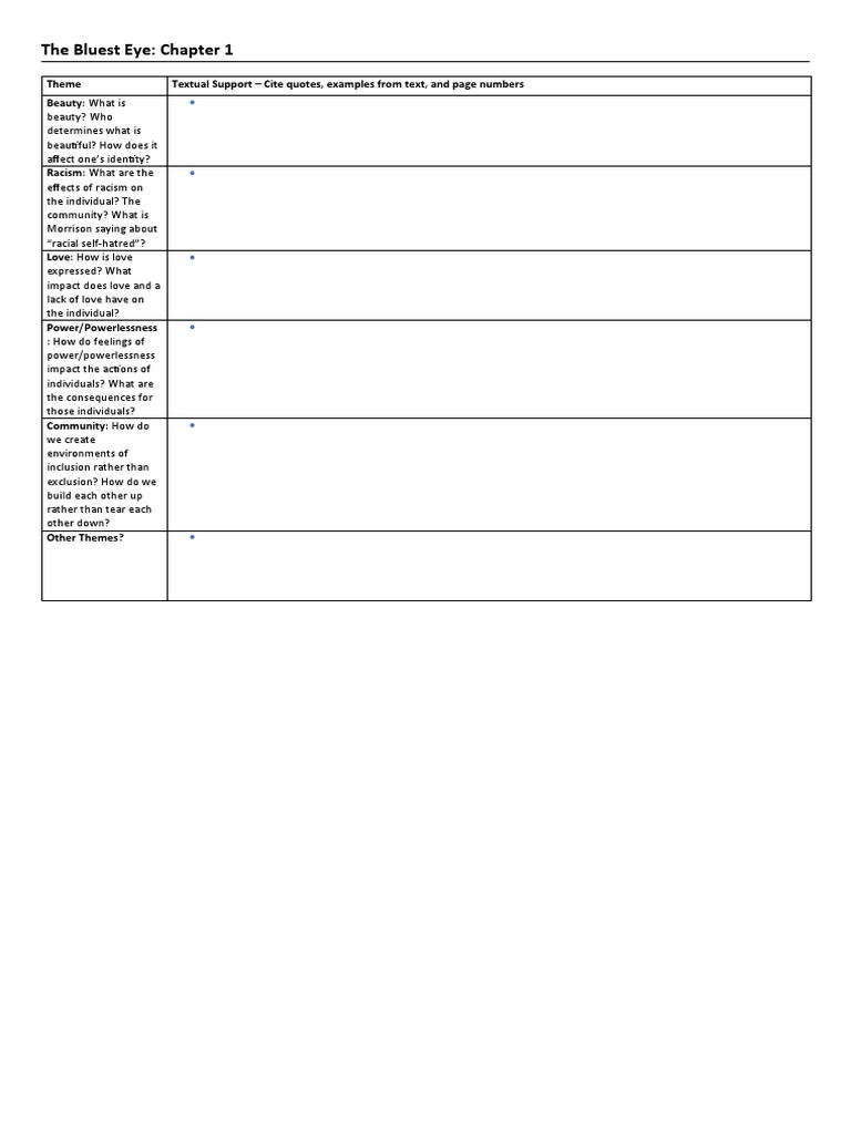 Themes in The Bluest Eye: Chapter 1 | PDF
