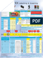 ATEX LEBELLING + MEANING.pdf