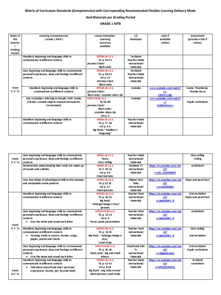 Grade 1 MTB Curriculum Matrix | PDF | Phonics | Reading Comprehension