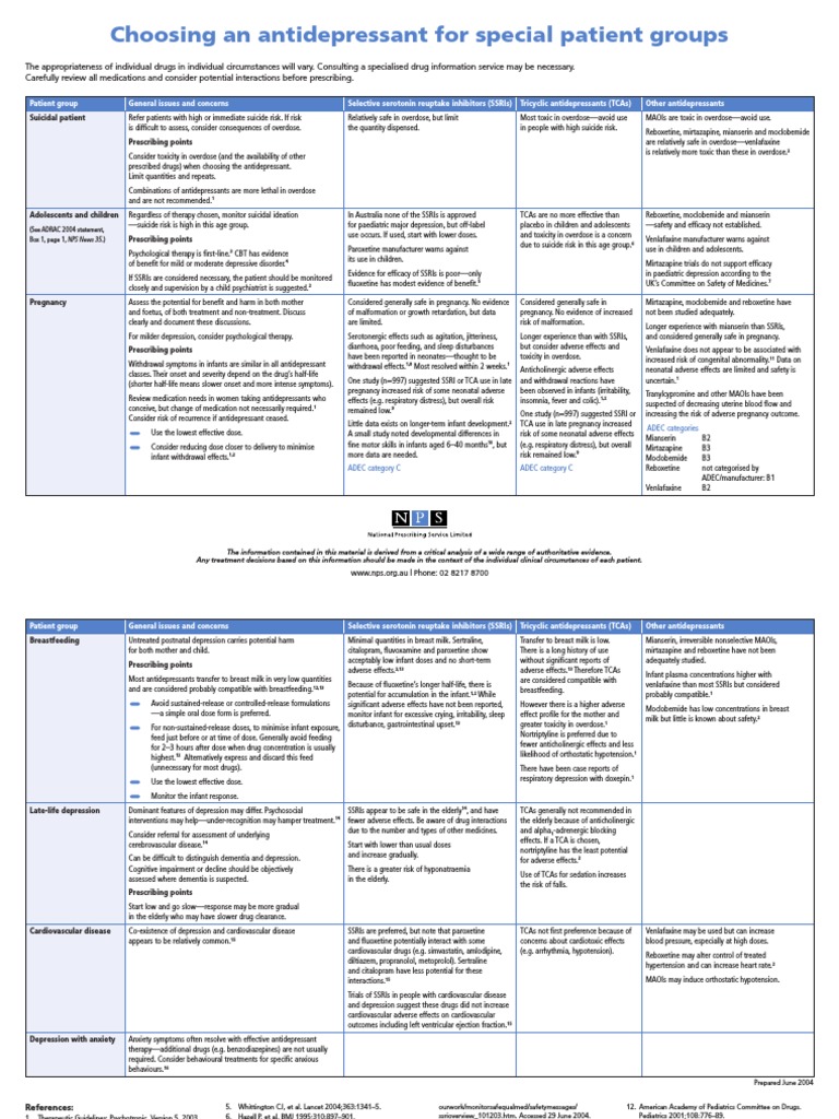 Choosing the right antidepressant for special patient groups | PDF ...
