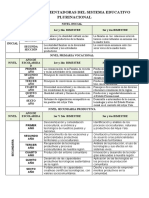 Educación plurinacional