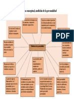 Mapa Conceptual, Medición de La Personalidad