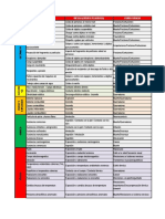 129249063-Tabla-de-Peligros-Riesgos-y-Consecuencias.pdf