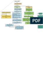 Diagrama en Blanco