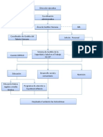 Organigrama SST