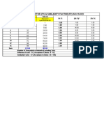 Difference Factor (F1) & Similarity Factor (F2) in 0.1N HCL