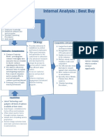 Internal Analysis: Best Buy: Strategy