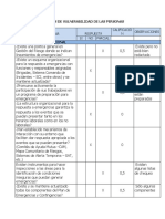 Análisis de Vulnerabilidad de Las Personas