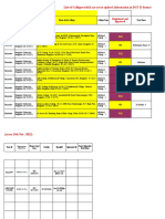 List of Colleges Which Are Yet To Upload Information in DCF-II Format (As On 15th Nov. 2012)