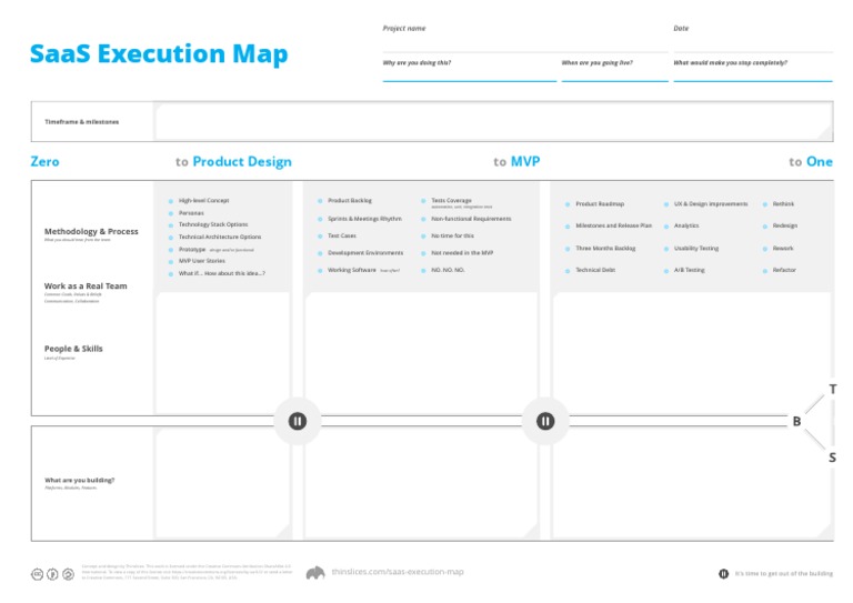 SaaS Execution Map | PDF | Software As A Service | Scrum (Software ...